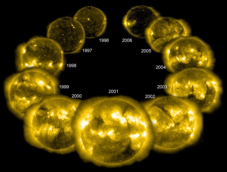 O ciclo solar