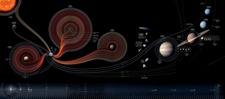 Mapa com as trajetórias das naves e sondas nestes 50 anos de conquistas espaciais.